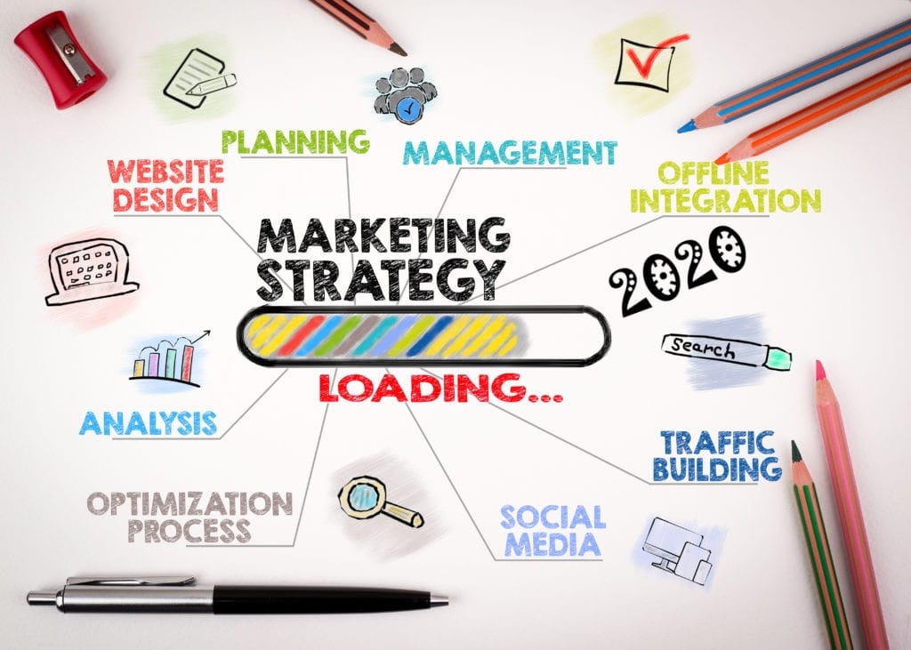 marketing Strategies 2020
